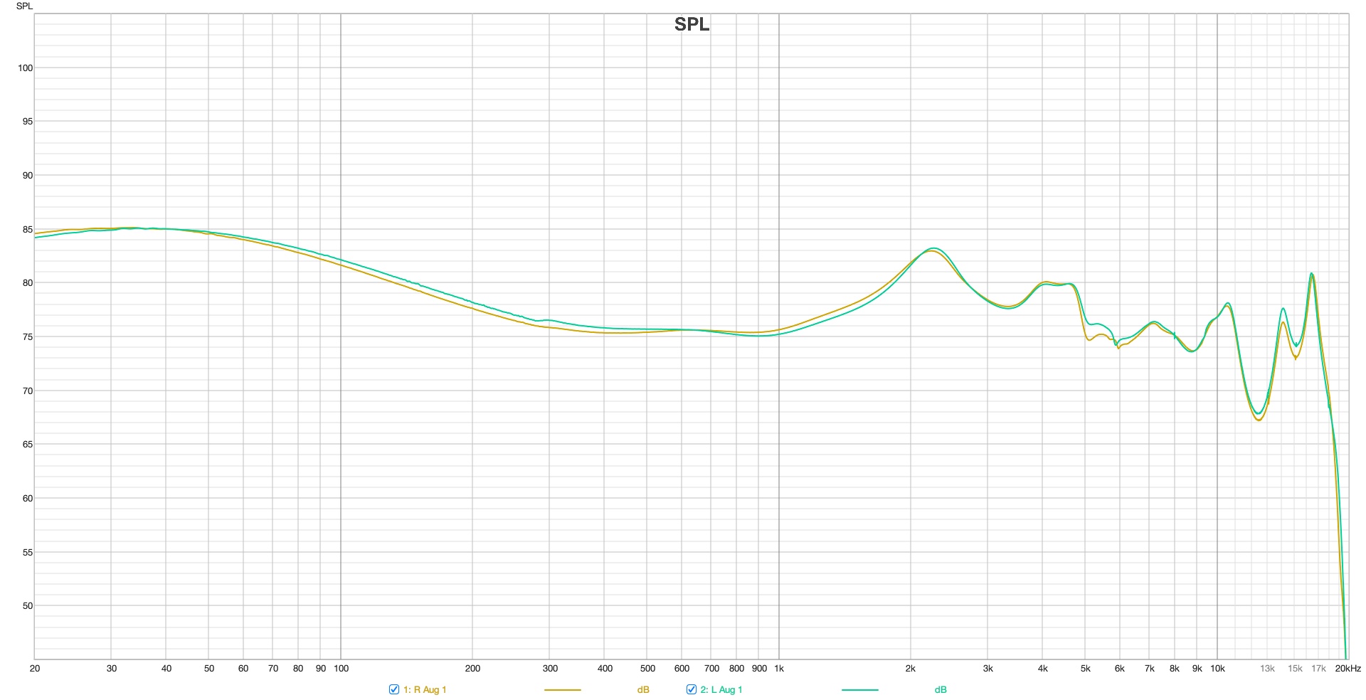Measurement for Audio64 U12T
