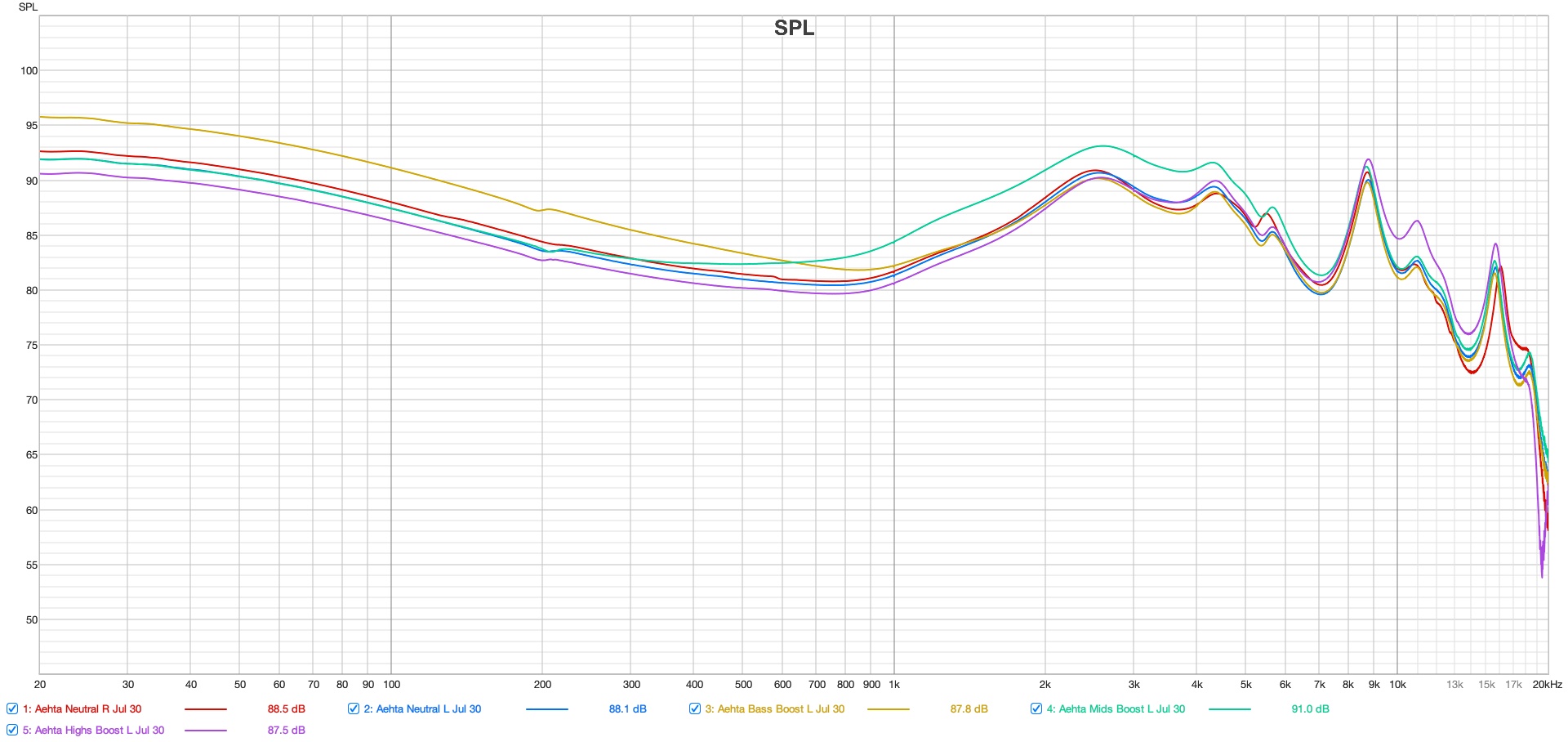 Measurement for Aur Audio Aehta