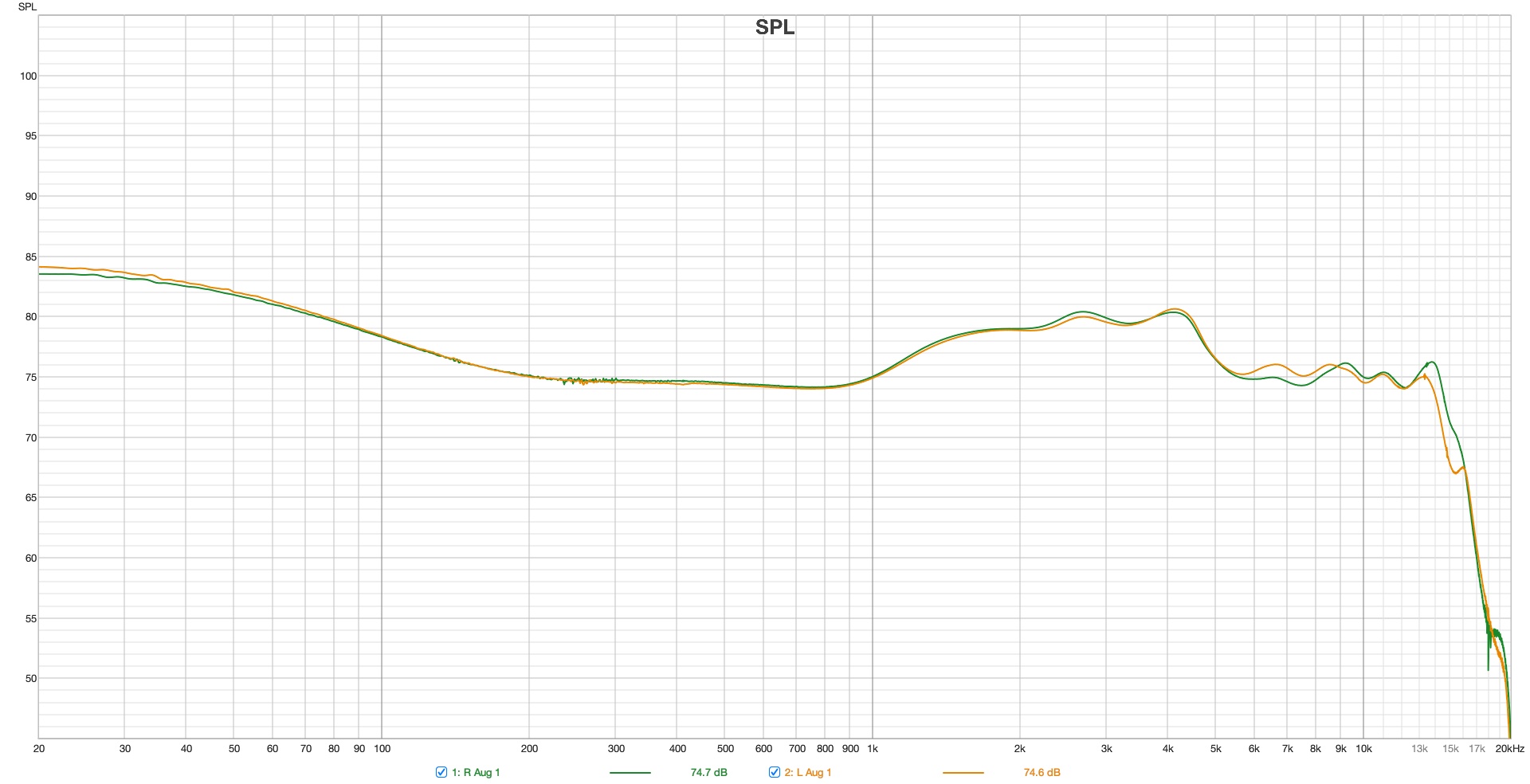 Measurement for Elysian Acoustics Pilgrim Noir