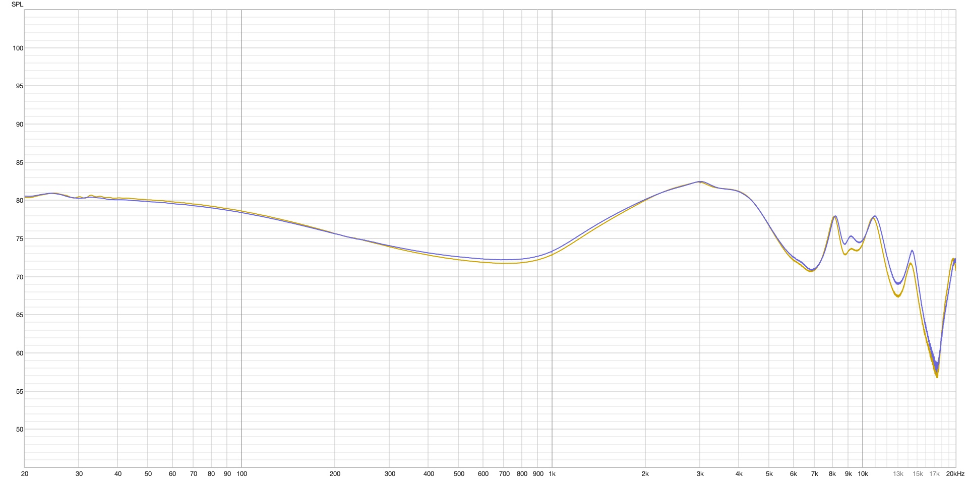 Measurement for Softear Enigma