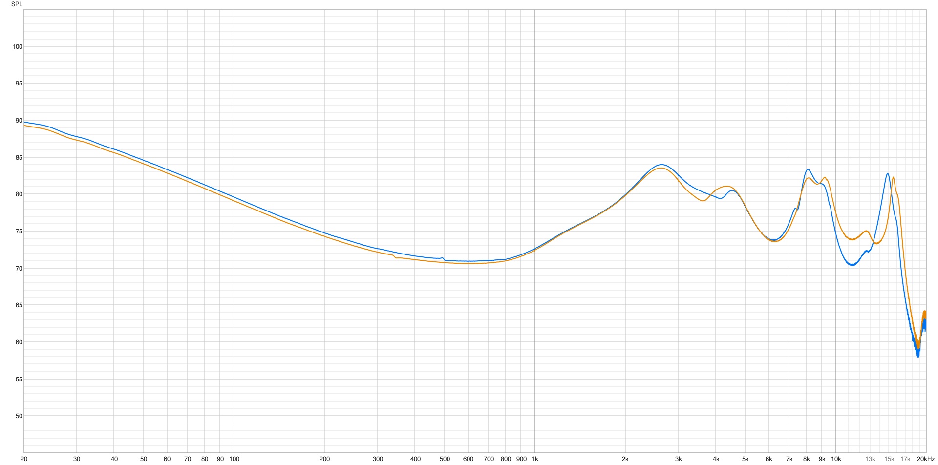 Measurement for FatFreq Maestro SE