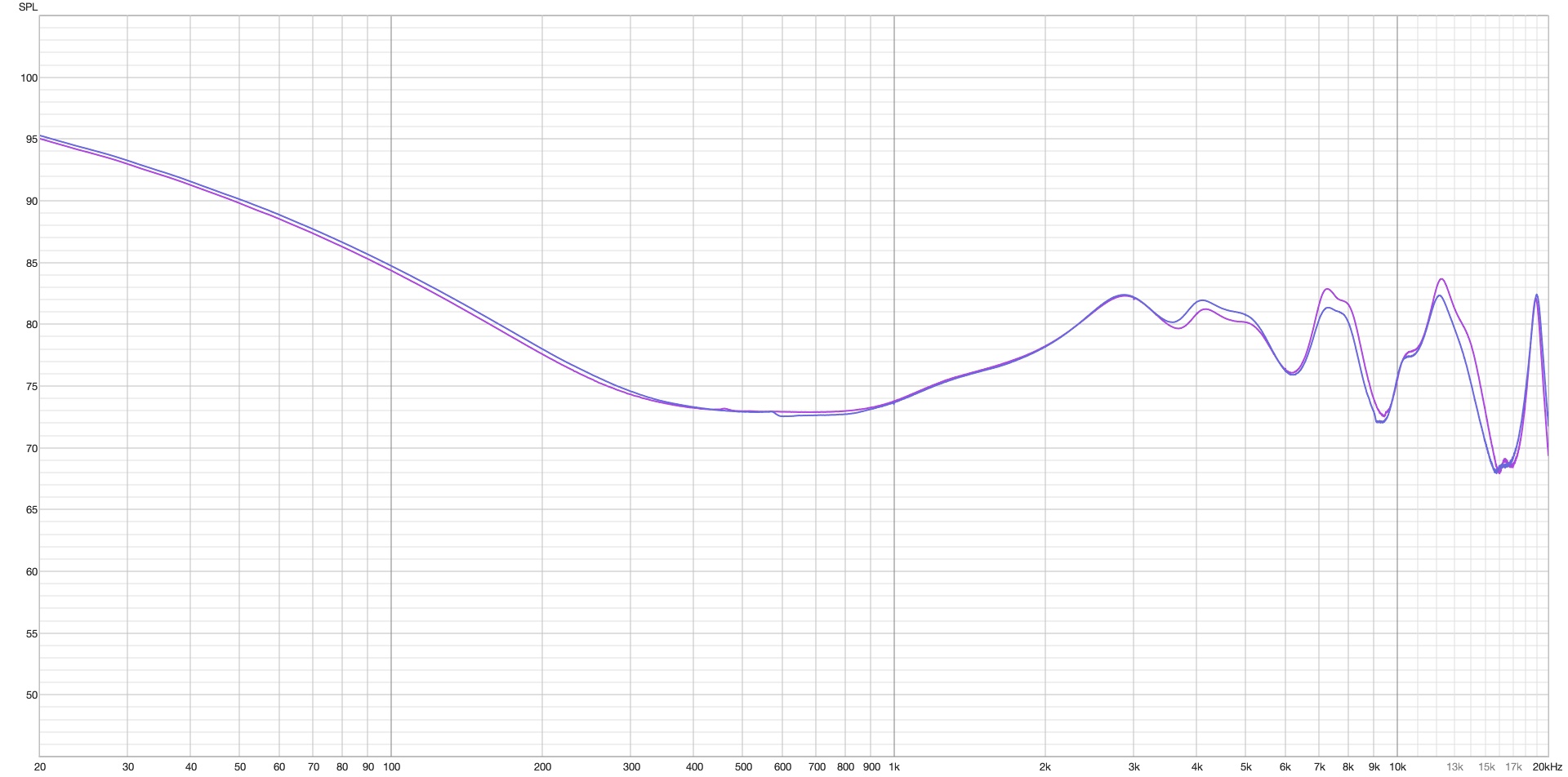 Measurement for FatFreq Scarlet Mini
