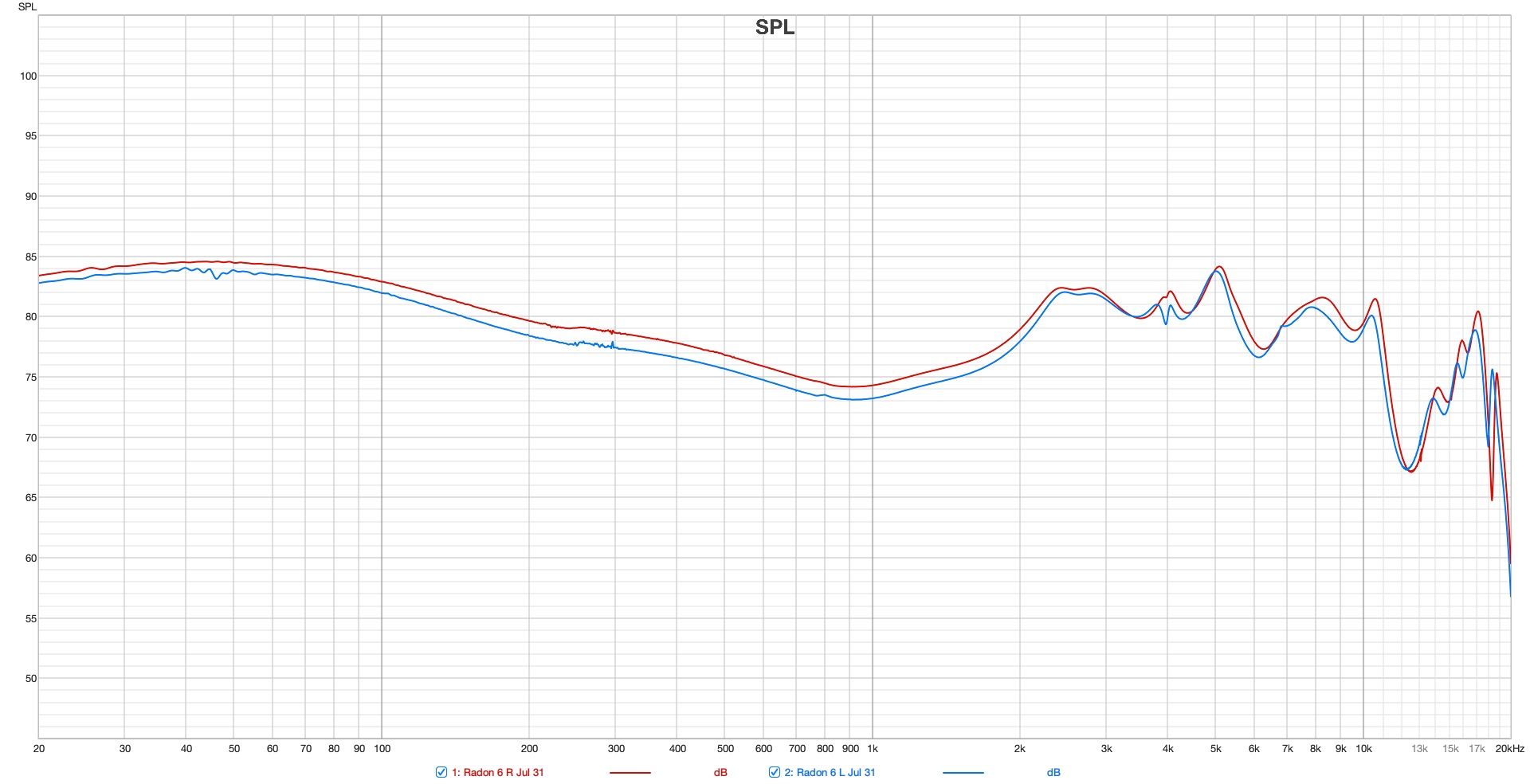 Measurement for Fir Audio Radon 6