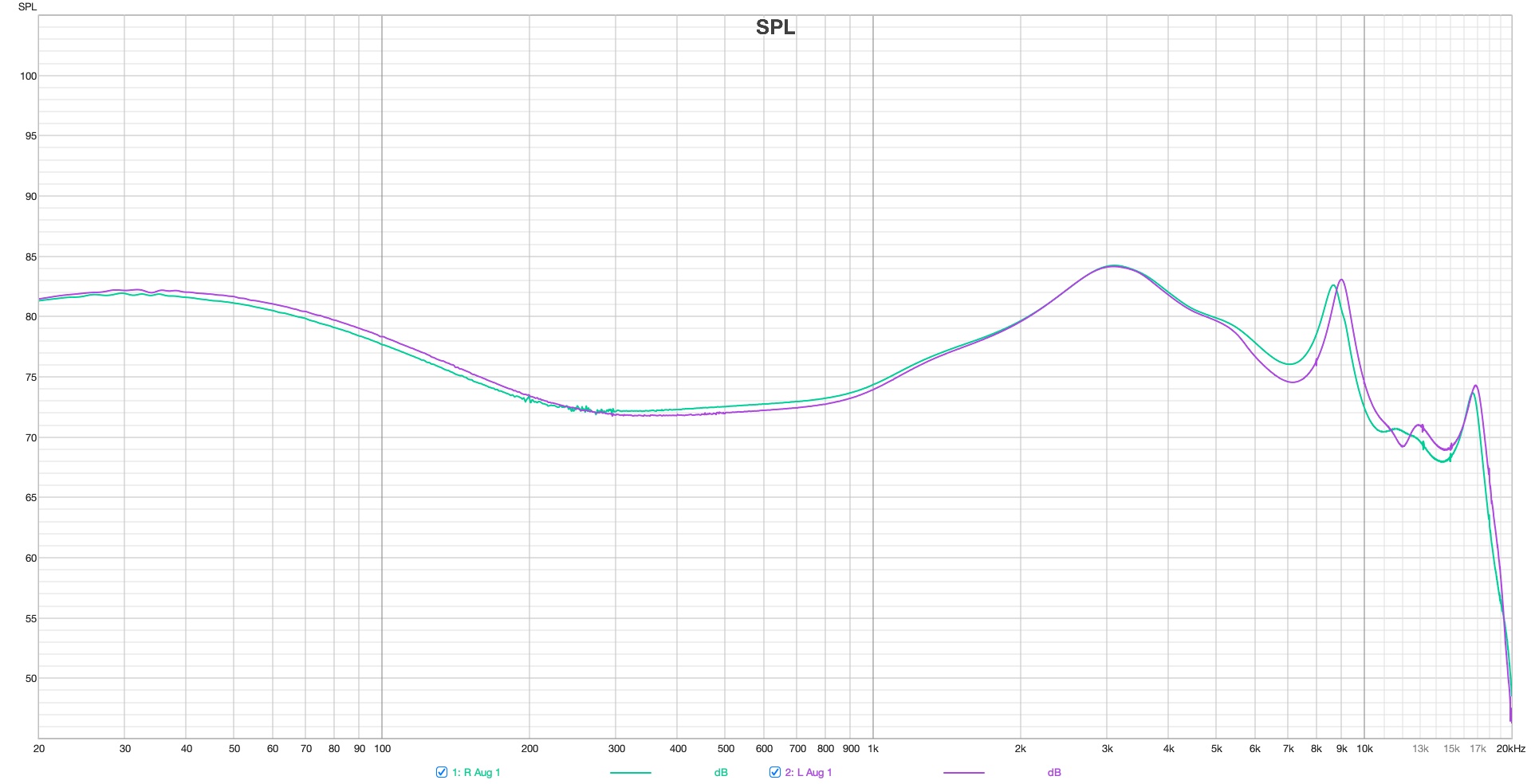 Measurement for Moondrop Variation